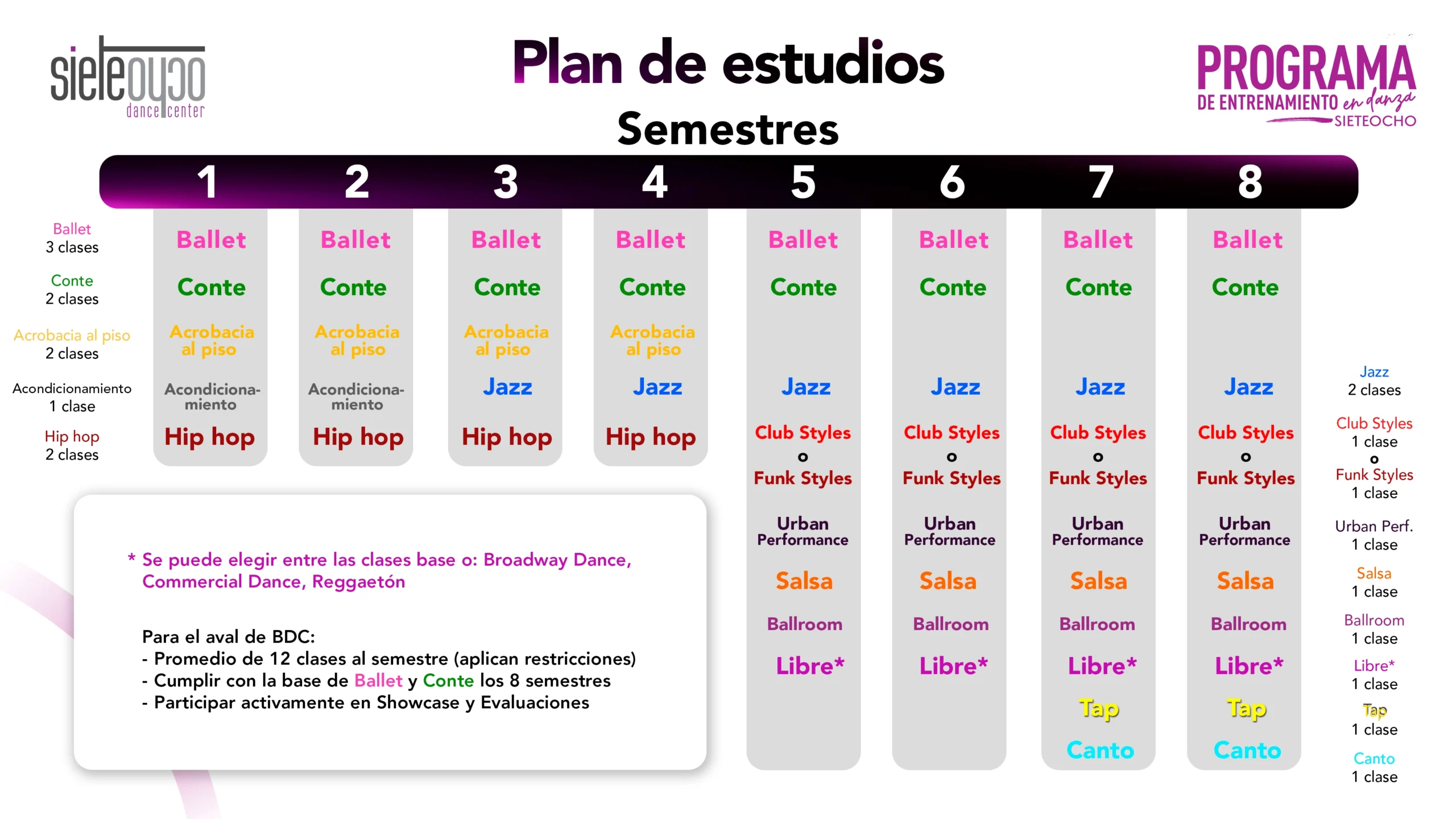 Plan de estudios